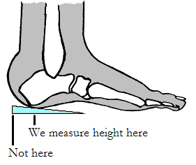 Grey foot diagram